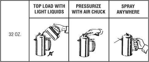 Simply load with paint. Pressurize with an air chuck. And spray anywhere!
